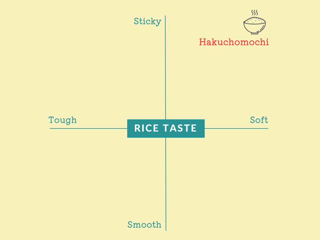 GẠO NẾP NHẬT HOKKAIDO HAKUCHO MOCHI