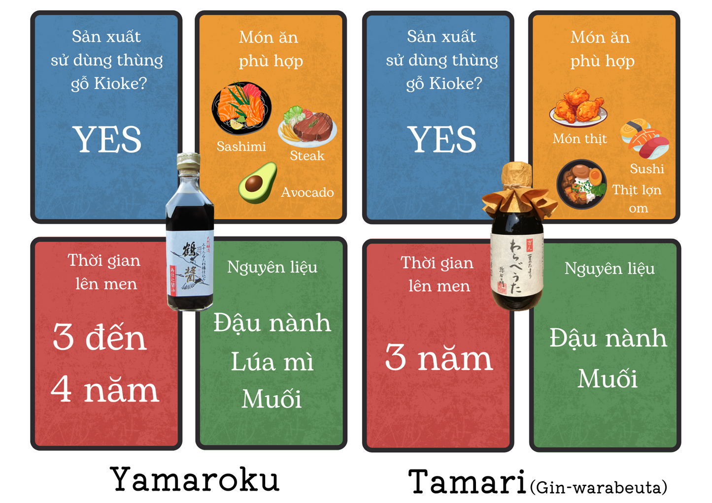 Nước tương Nhật Bản cao cấp Tamari Gin Warabeuta