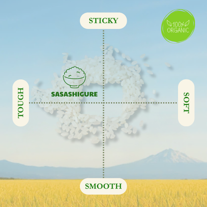 Naturally grown (JAS organic) Nagano Sasashigure