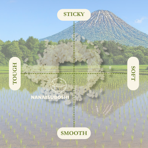 Gạo Nhật Higashi-kawa Hokkaido Nanatsuboshi