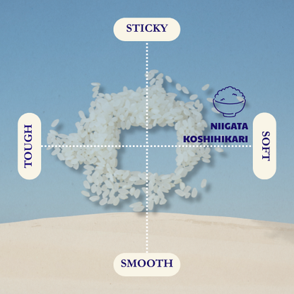 Niigata Koshihikari