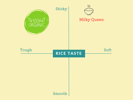 Gạo Nhật Ibaraki Milky Queen Organic