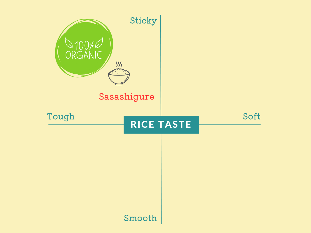 Gạo Nhật thiên nhiên Sasashigure (có chứng nhận hữu cơ JAS)