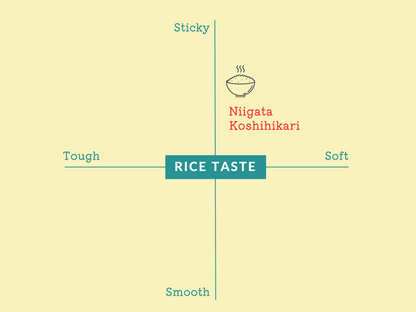 Gạo Nhật Shibata Koshihikari